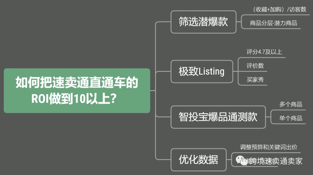 速卖通直通车调多少钱好 速卖通直通车极高投产比的秘诀