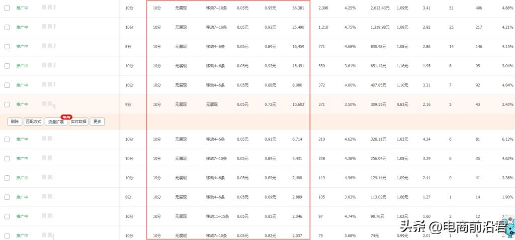 淘宝直通车怎么玩的效果大吗（直通车开车操作技巧）