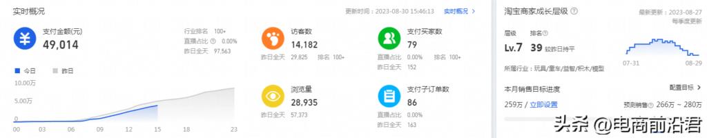 如何提高淘宝店铺的流量和权重（详解淘宝的免费推广方法） - 12345678