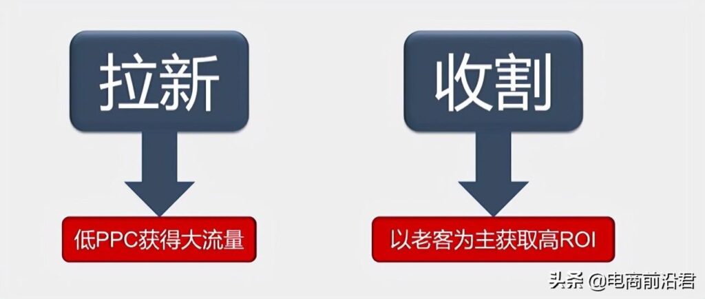 超级推荐的展示位置在哪里（淘宝超级推荐操作技巧） - 12345678