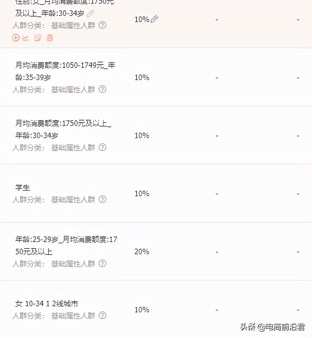 一次性讲透淘宝做直通车推广,不得不知道的操作技巧以及注意事项