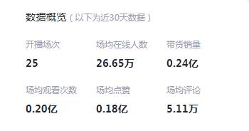 淘宝直播数据查询网站（淘宝直播数据app）