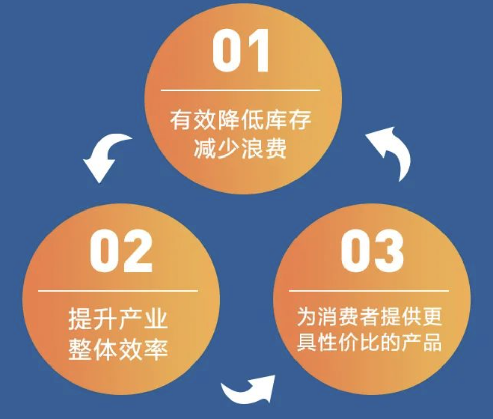 shein跨境电商平台怎么入驻?这些信息你需要注意