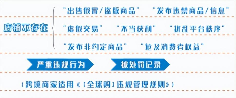 抖店被清退精选联盟怎么重新开启？重新入驻条件