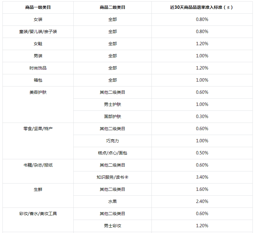 抖店被清退精选联盟怎么重新开启？重新入驻条件