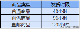 开拼多多店铺需要注意什么？注意事项