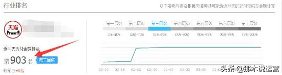 动销率对淘宝店铺的权重有影响吗?影响的方面有哪些