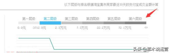 动销率对淘宝店铺的权重有影响吗?影响的方面有哪些