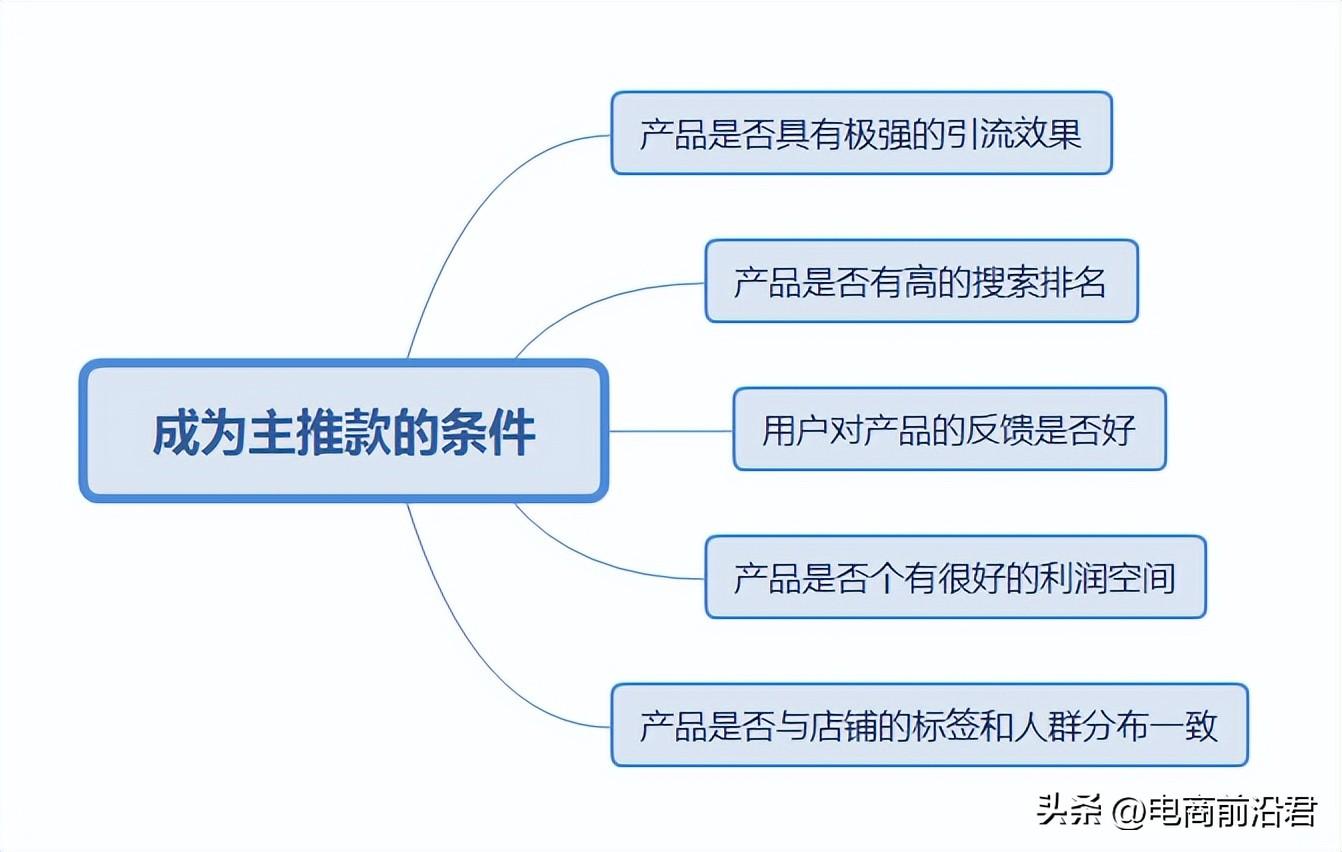 该如何提升淘宝店铺的流量？流量崛起的原因