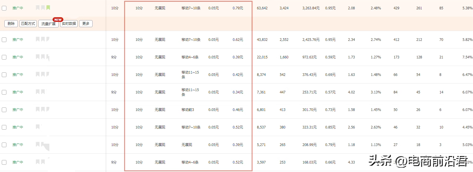该如何提升淘宝店铺的流量？流量崛起的原因