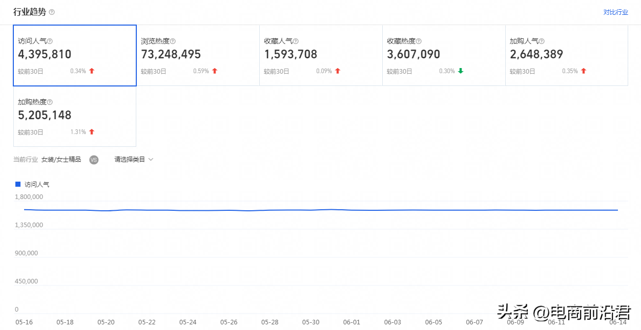 如何提升淘宝店铺的销量呢？提升销量的思路