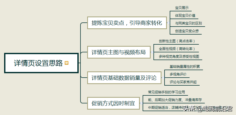 如何提升淘宝店铺的转化率？快来试试这种方法