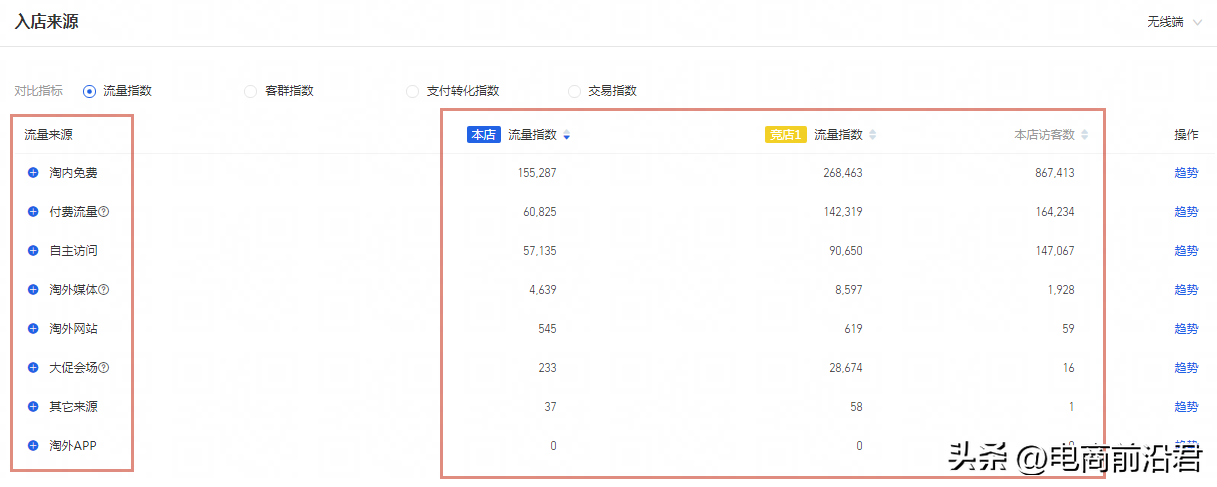 如何提升淘宝店铺的转化率？快来试试这种方法