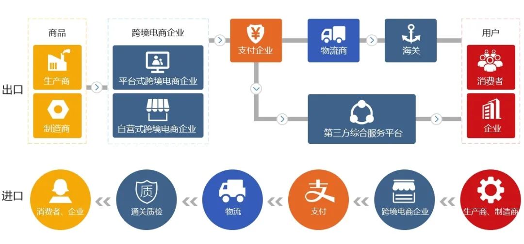 wish是跨境电商平台吗?Wish平台介绍