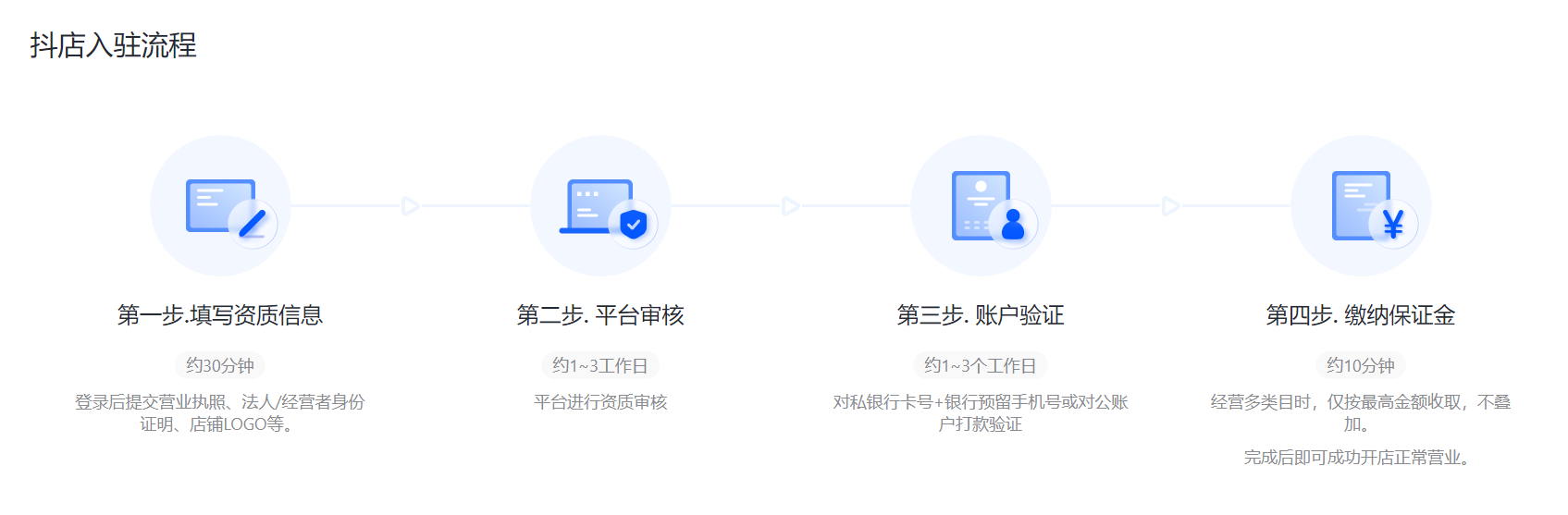 抖店是干嘛用的?简单易上手的抖音小店