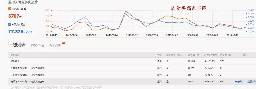 关闭淘宝客会影响首页流量吗？看看真是案例