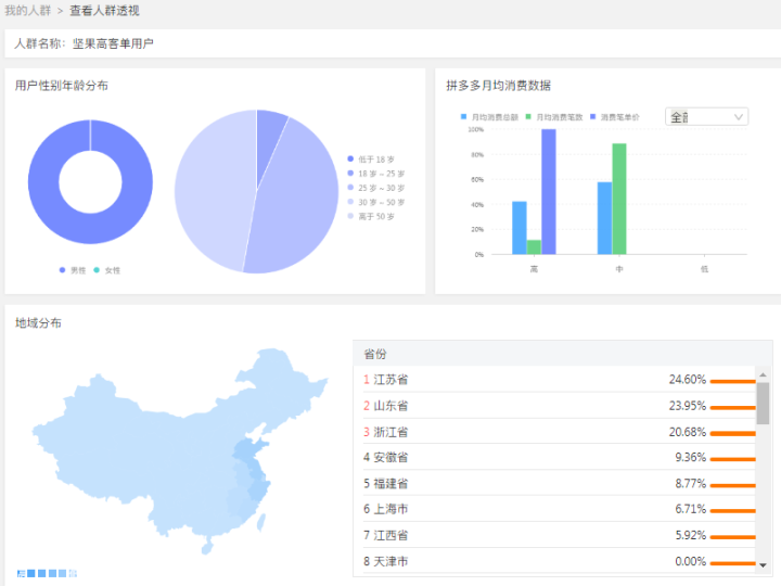 拼多多DMP没有渠道怎么办？操讲解DMP精准定位人群
