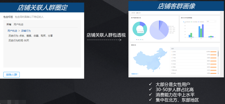 拼多多DMP没有渠道怎么办？操讲解DMP精准定位人群