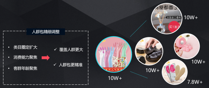 拼多多DMP没有渠道怎么办？操讲解DMP精准定位人群
