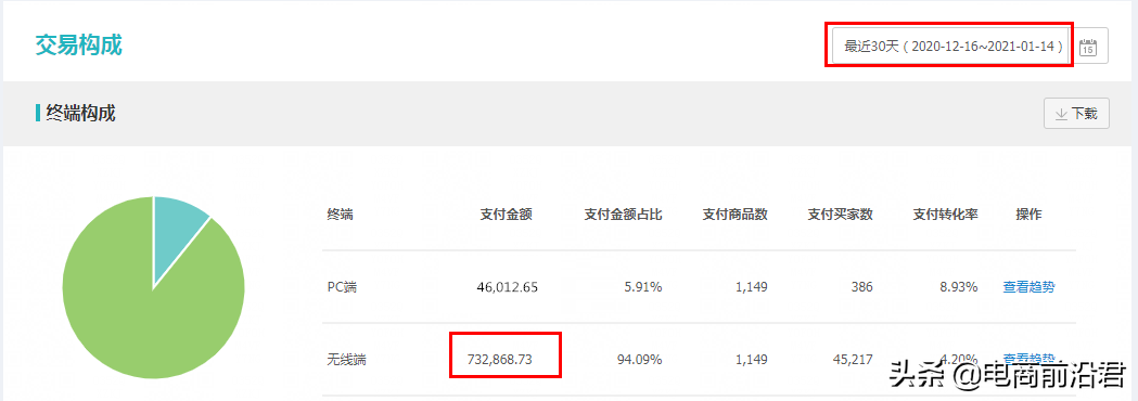 开淘宝店卖手机壳难吗？竞争如何？