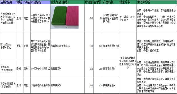 开淘宝店卖衣服需要什么？具体流程是什么