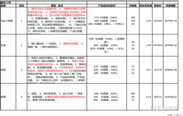 开淘宝店卖衣服需要什么？具体流程是什么