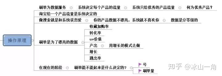 淘宝店没点击没流量还能打造爆款吗？教你新品获取爆款流量