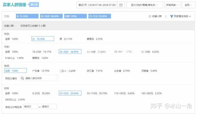 淘宝店没点击没流量还能打造爆款吗？教你新品获取爆款流量