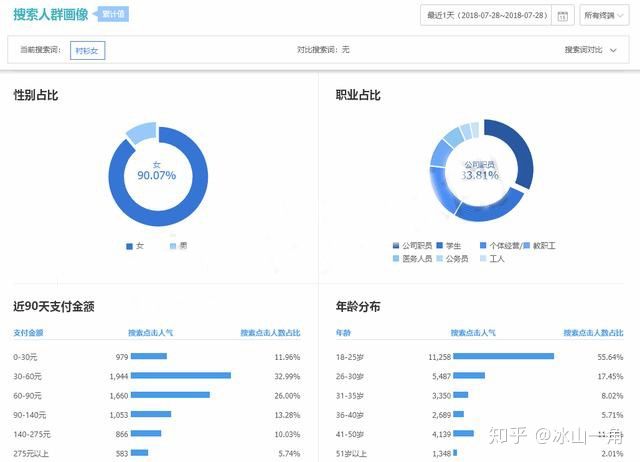 淘宝店没点击没流量还能打造爆款吗？教你新品获取爆款流量