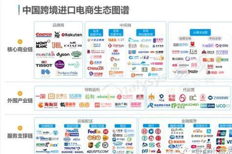 跨境电商的主要分类有哪些？