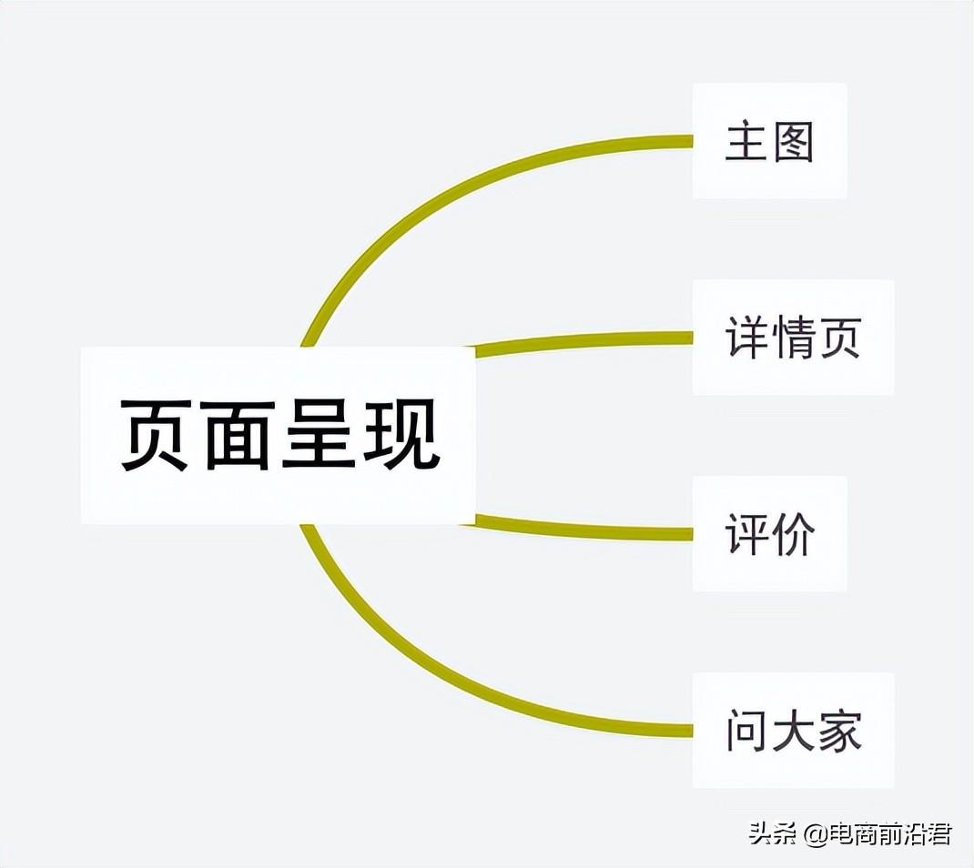 快速提高淘宝店铺转化率的步骤是什么