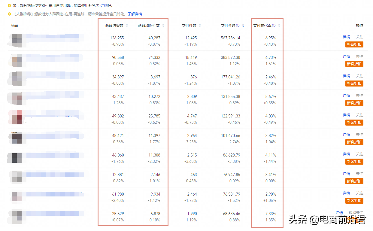 快速提高淘宝店铺转化率的步骤是什么
