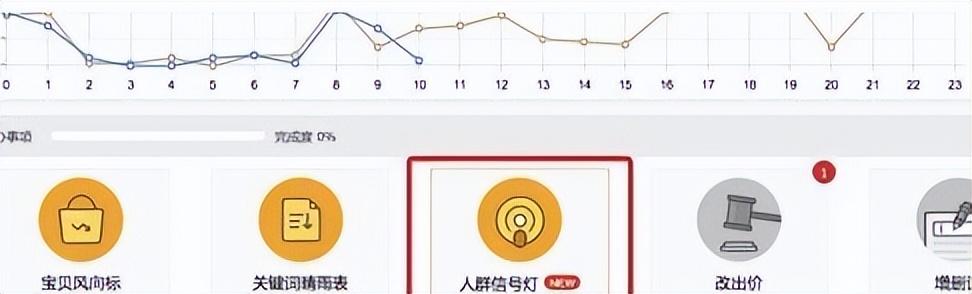 如何查看淘宝店铺标签?方法分享