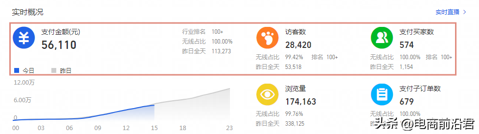 如何打造淘宝店铺精准标签？标签如何布局