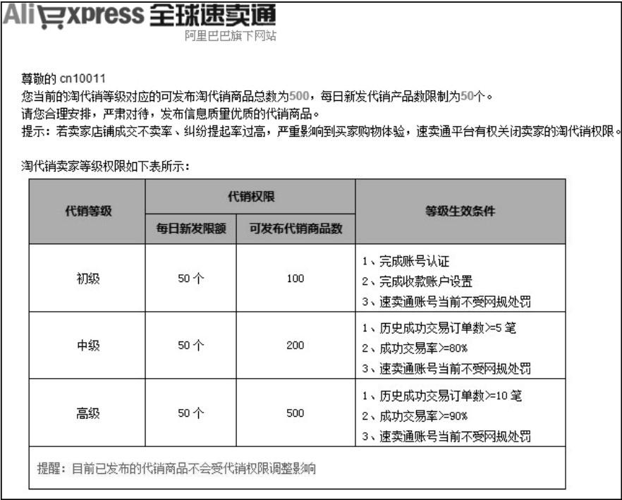 跨境电商开店怎么做？详细步骤