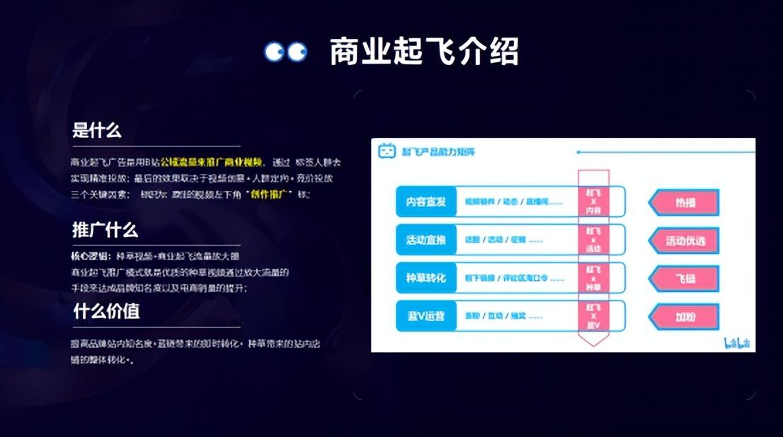 b站怎么卖商品？B站如何带货
