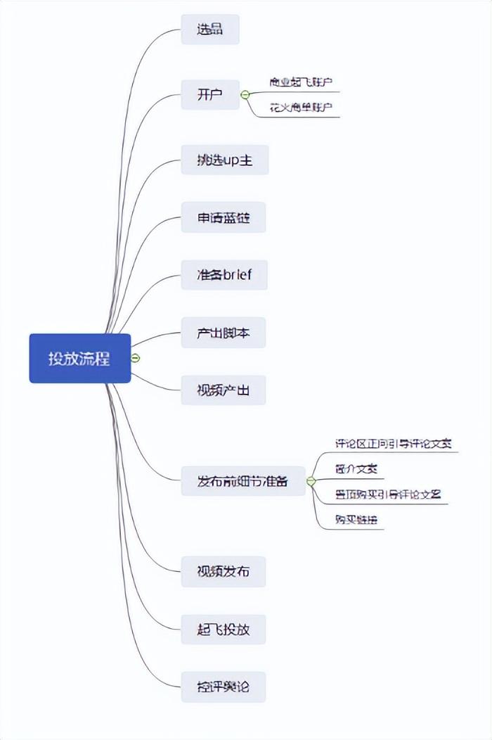 b站怎么卖商品？B站如何带货