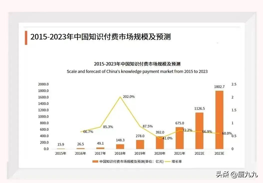 做什么自媒体比较赚钱?自媒体做哪些领域赚钱多？