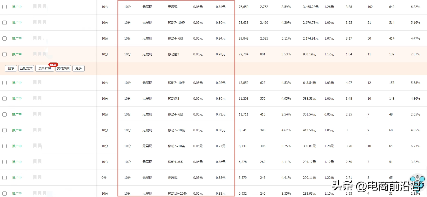 如何判断淘宝店铺的人群标签?人群标签如何优化