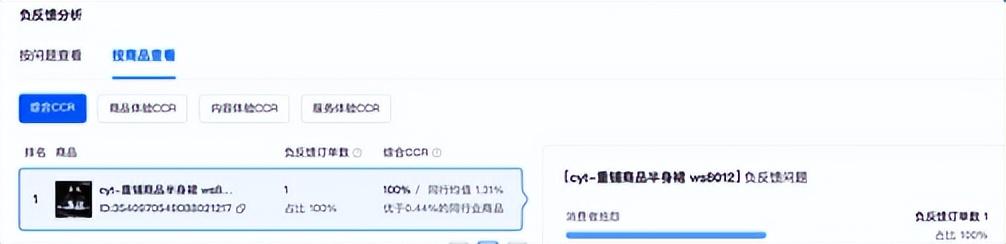 抖音ccr有什么影响？如何避免罚分扣担保金