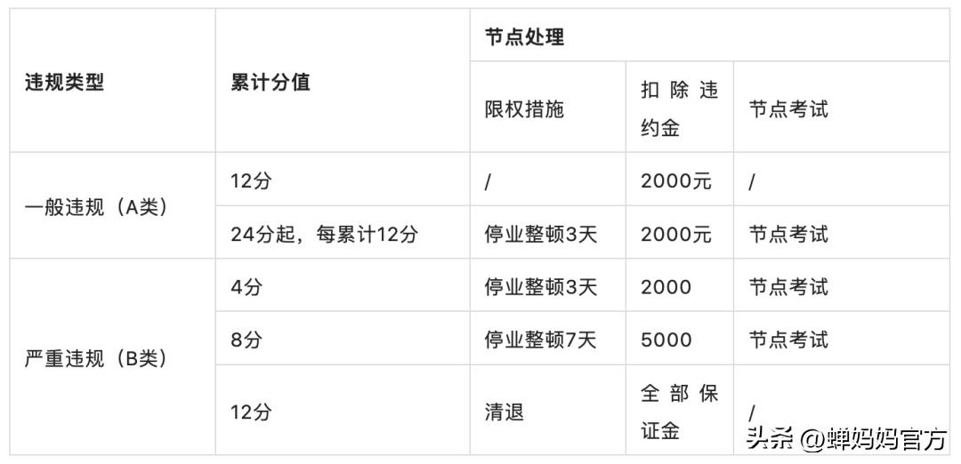 抖音ccr指标异常是什么意思？如何处理
