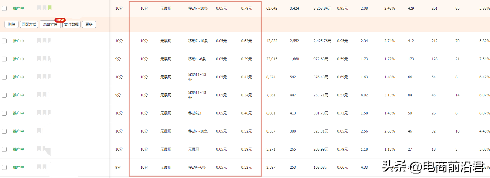 如何增加淘宝店铺权重