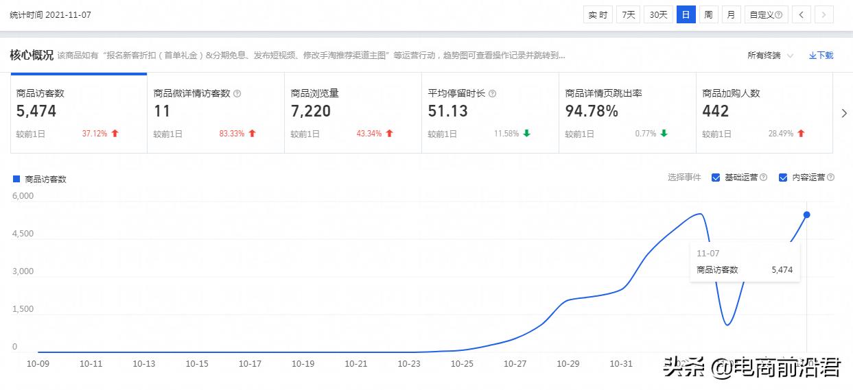 开淘宝店铺怎么运营（新开淘宝开店运营技巧） - 12345678