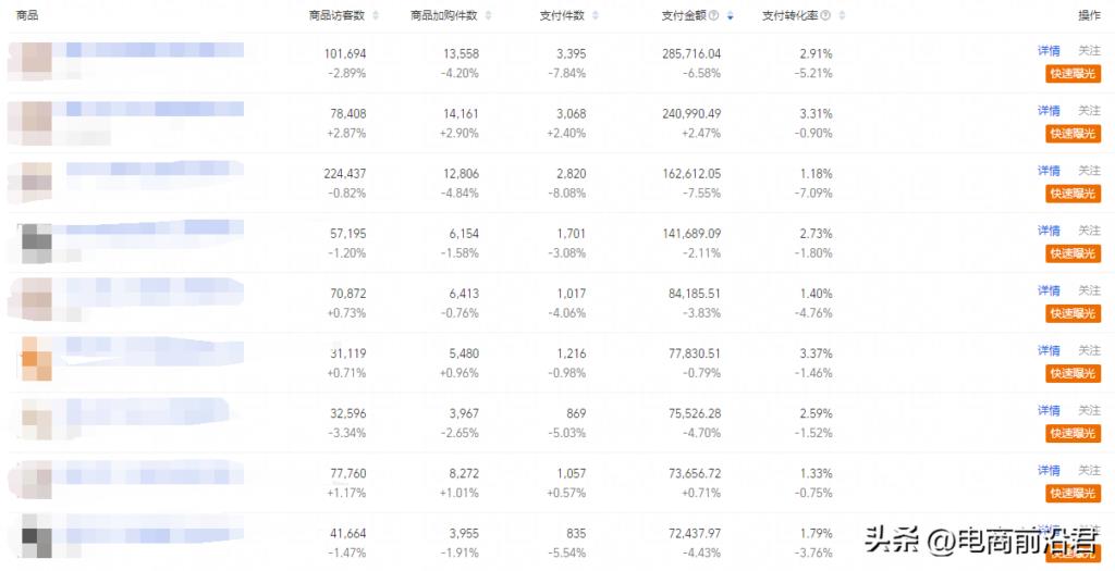 手把手教你做淘宝店（新手经营淘宝网店技巧） - 12345678