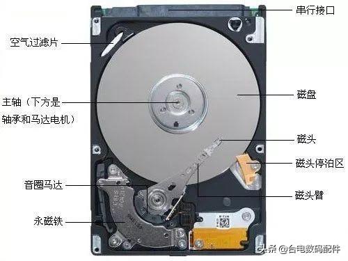 怎么看是固态硬盘还是机械硬盘（有何区别）