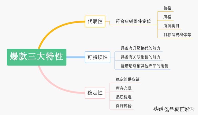 如何打造淘宝爆款（打造爆款的具体方法） - 12345678