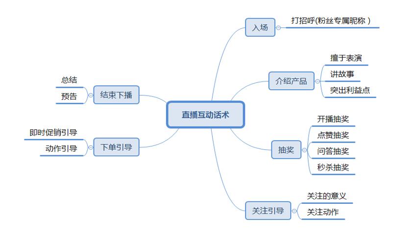 淘宝直播间话术大全（直播带货留人技巧）