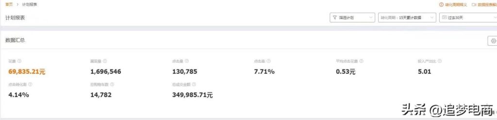 直通车怎么玩转呢（淘宝直通车最新玩法）