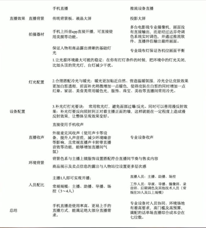 抖音卖货操作流程图（短视频带货方法和技巧）