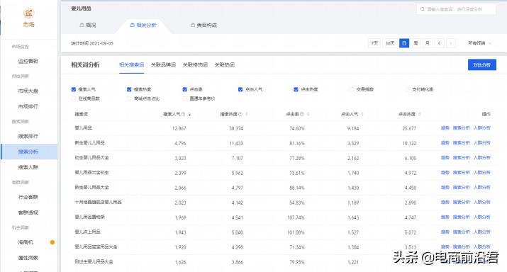 买家直通车在哪里（淘宝直通车最详细操作流程） - 12345678